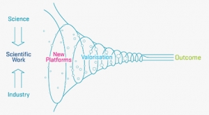 Pipeline graph