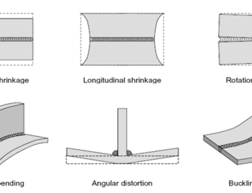 Angular distortion and buckling in welded plate – Damen Schelde