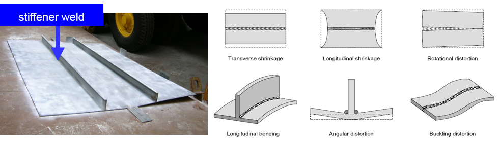 Angular distortion and buckling in welded plate