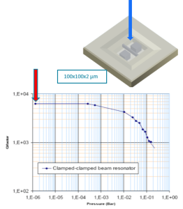 Measuring water diffusion of polymers with MEMS