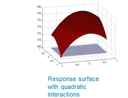 Optimization of forming processes – Tata Steel