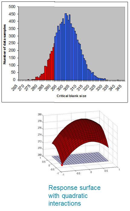 Optimization of forming processes