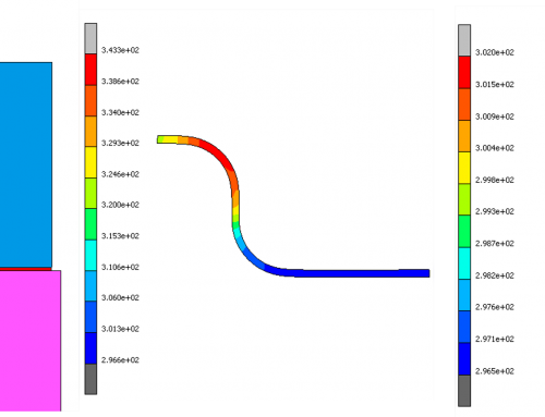 Advanced simulations of sheet metal forming process