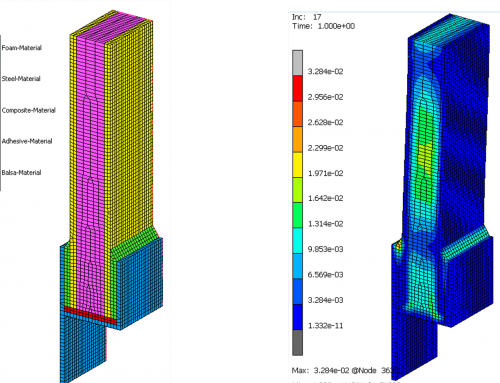 Failure prediction of adhesive hybrid-joint (composite-steel) under mechanical loading